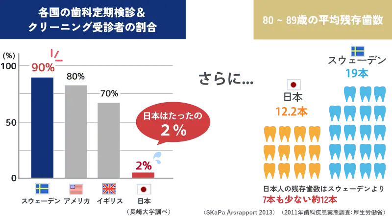 8020運動