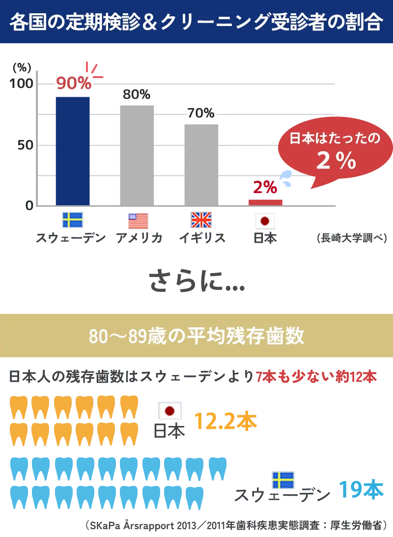 8020運動