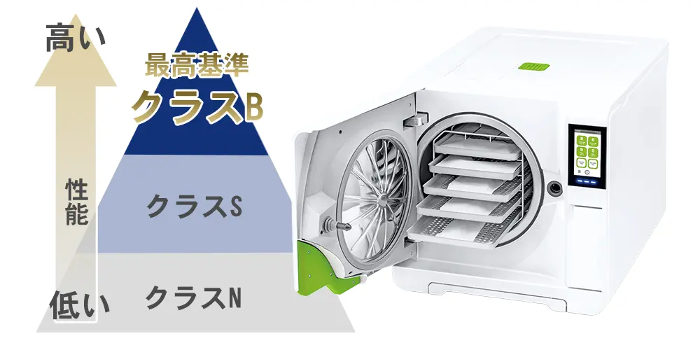 クラスB